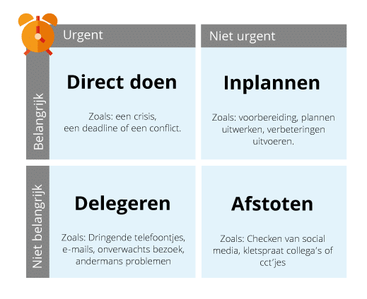 Eisenhower Matrix uitleg