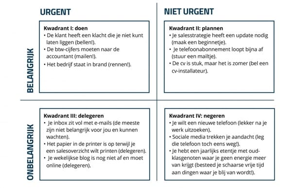 Voorbeeld Eisenhower Matrix in actie